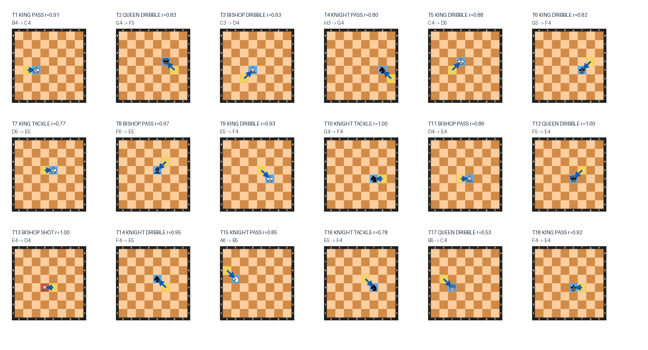 Move boards for Match 1: NAT (Albert Einstein) vs HEAL (Carl Jung)