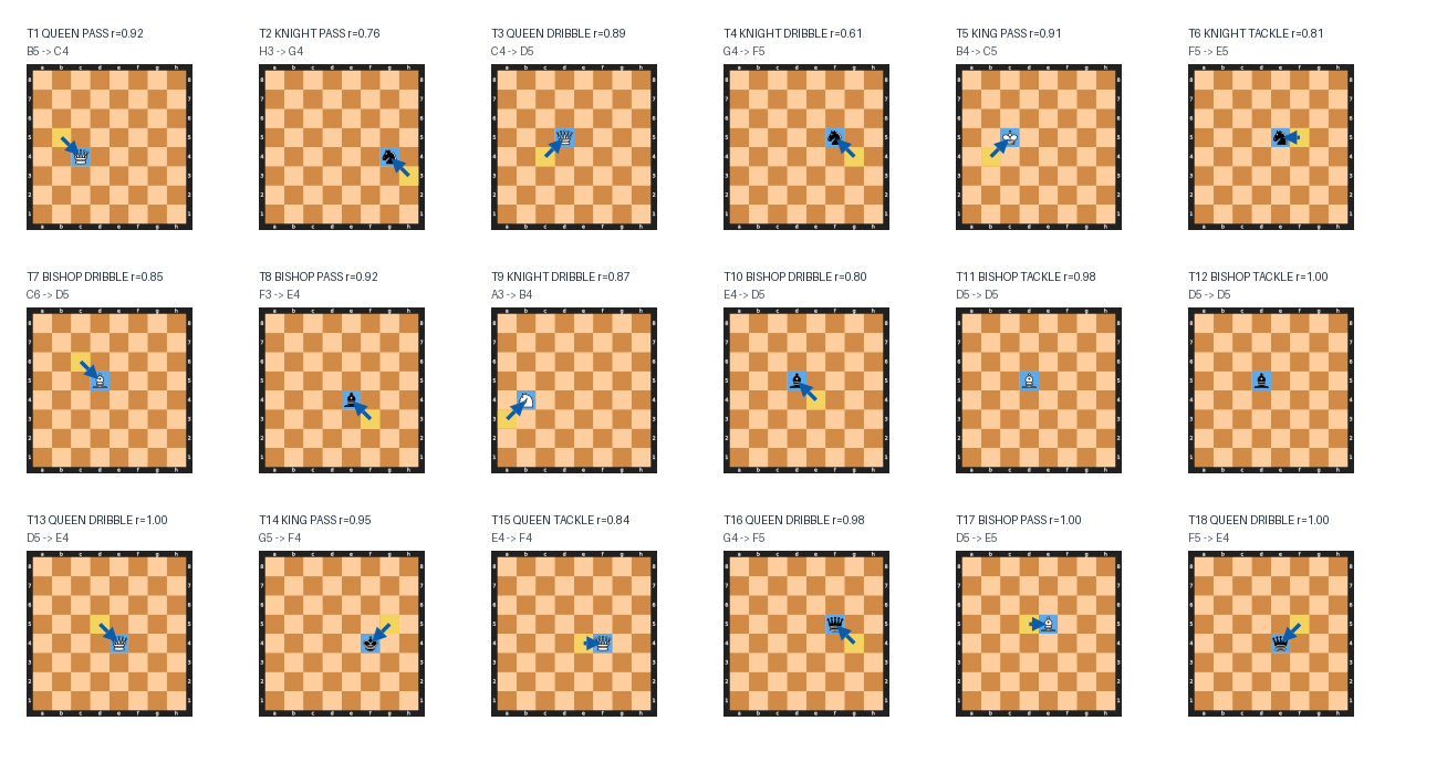 Move boards for Match 2: NAT (Albert Einstein) vs ELA (Henry David Thoreau)