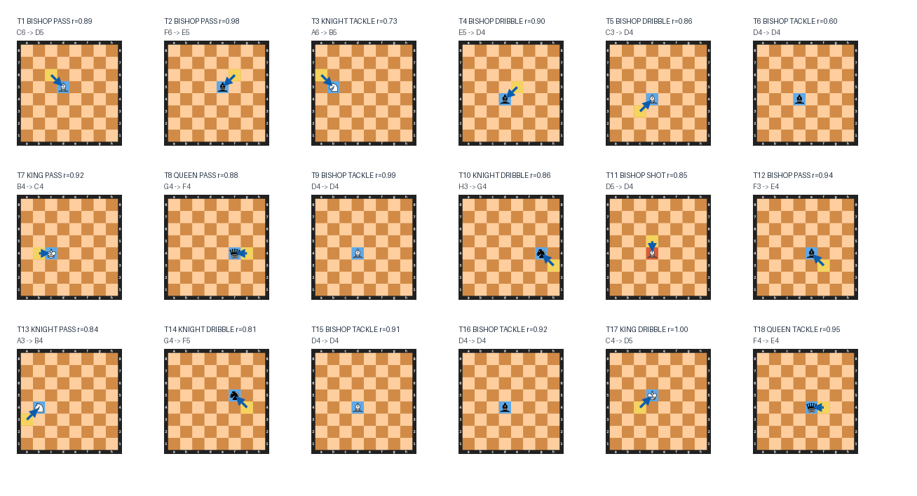 Move boards for Match 3: NAT (Albert Einstein) vs ARTS (Dante Alighieri)