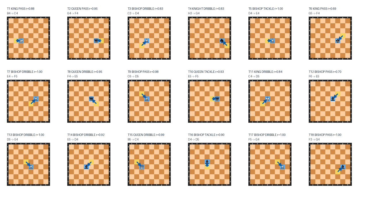 Move boards for Match 4: NAT (Albert Einstein) vs HUM (Miguel de Cervantes)
