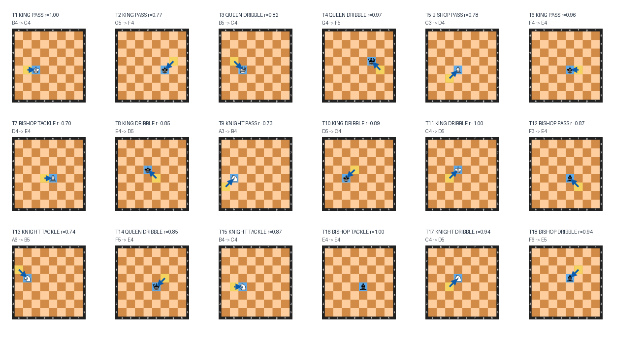 Move boards for Match 5: HEAL (Carl Jung) vs ELA (Henry David Thoreau)