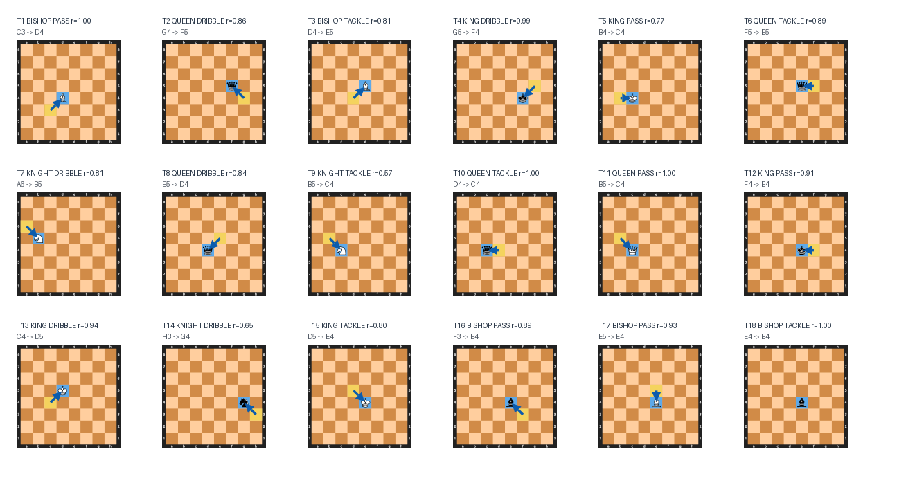 Move boards for Match 6: HEAL (Carl Jung) vs ARTS (Dante Alighieri)