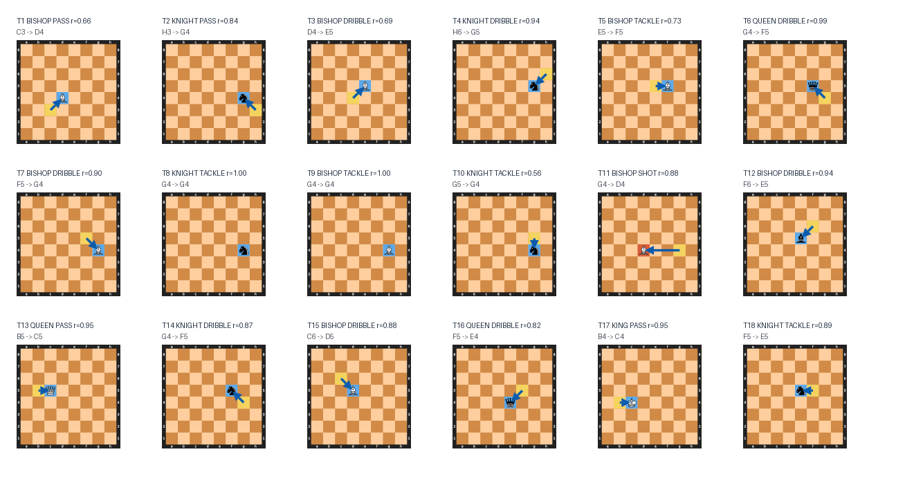 Move boards for Match 7: HEAL (Carl Jung) vs HUM (Miguel de Cervantes)