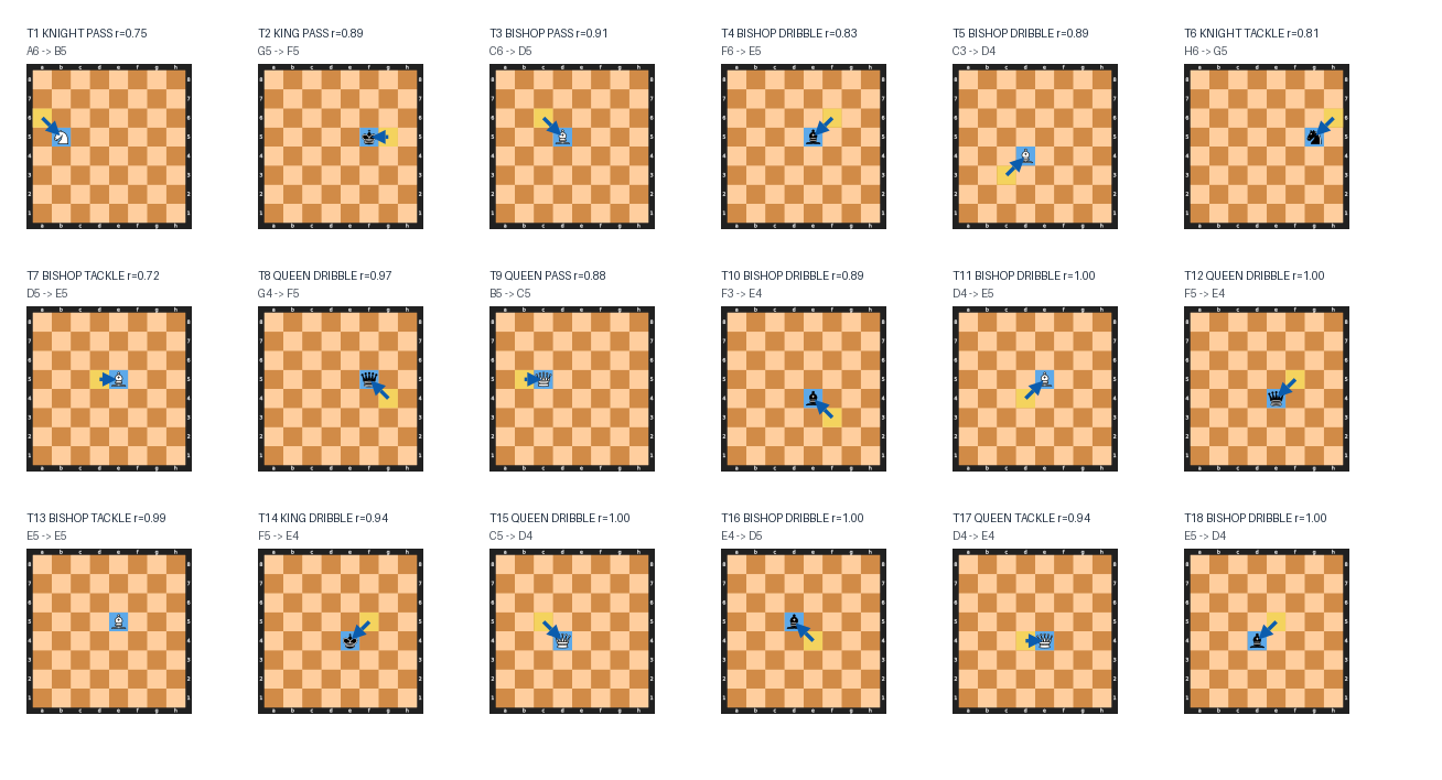 Move boards for Match 8: ELA (Henry David Thoreau) vs ARTS (Dante Alighieri)