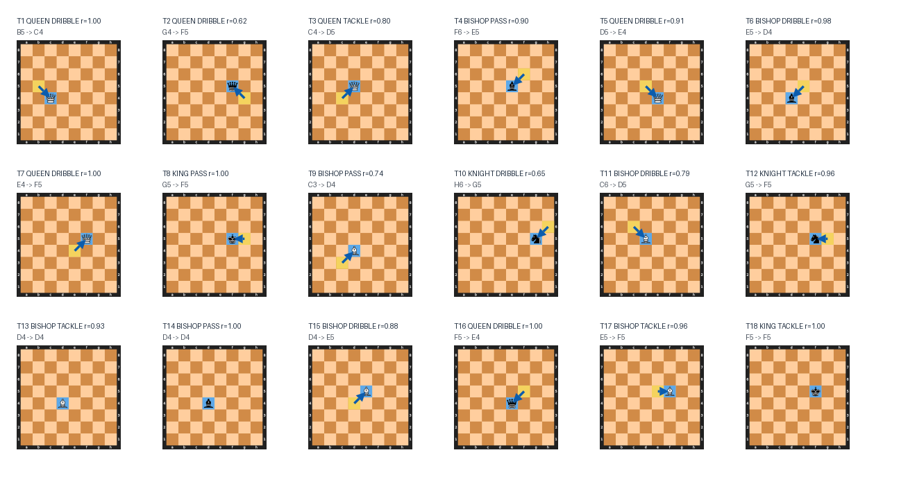 Move boards for Match 9: ELA (Henry David Thoreau) vs HUM (Miguel de Cervantes)