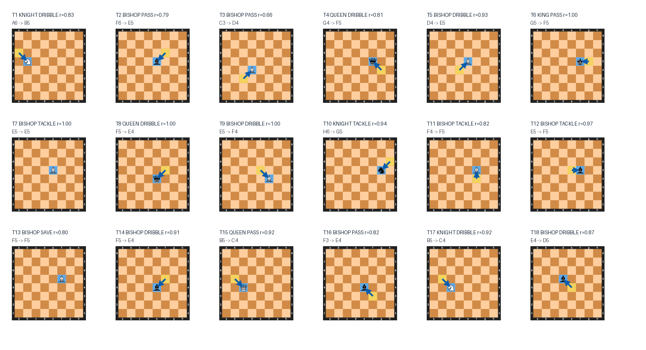 Move boards for Match 10: ARTS (Dante Alighieri) vs HUM (Miguel de Cervantes)