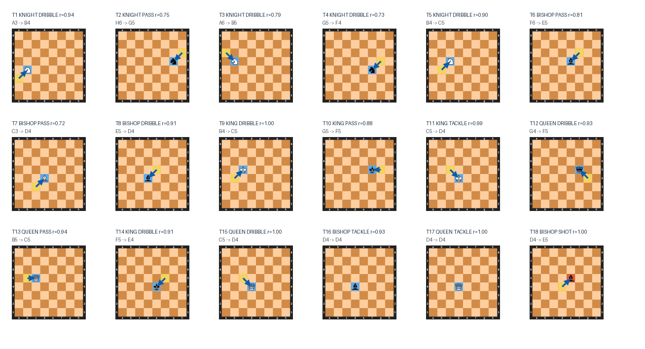 Move boards for Match 11: MATH (Lewis Carroll) vs META (Augustine of Hippo)