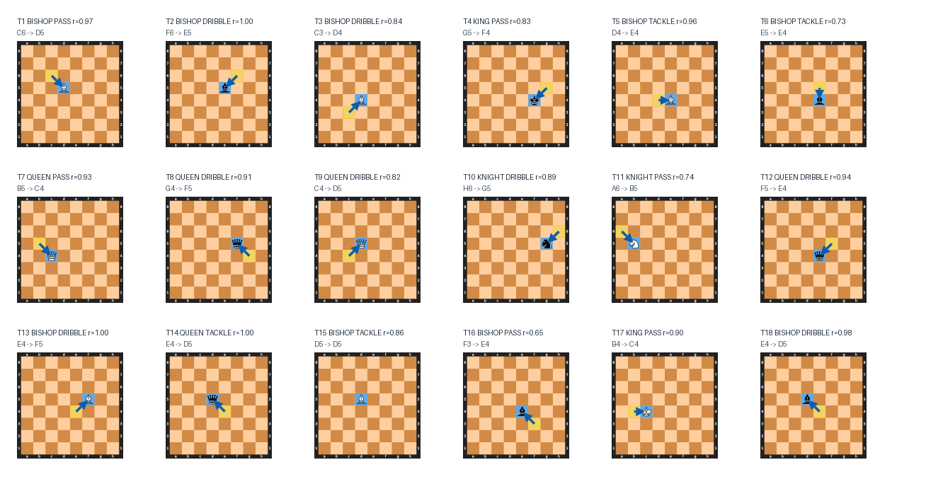 Move boards for Match 12: MATH (Lewis Carroll) vs CEF (Leonardo da Vinci)