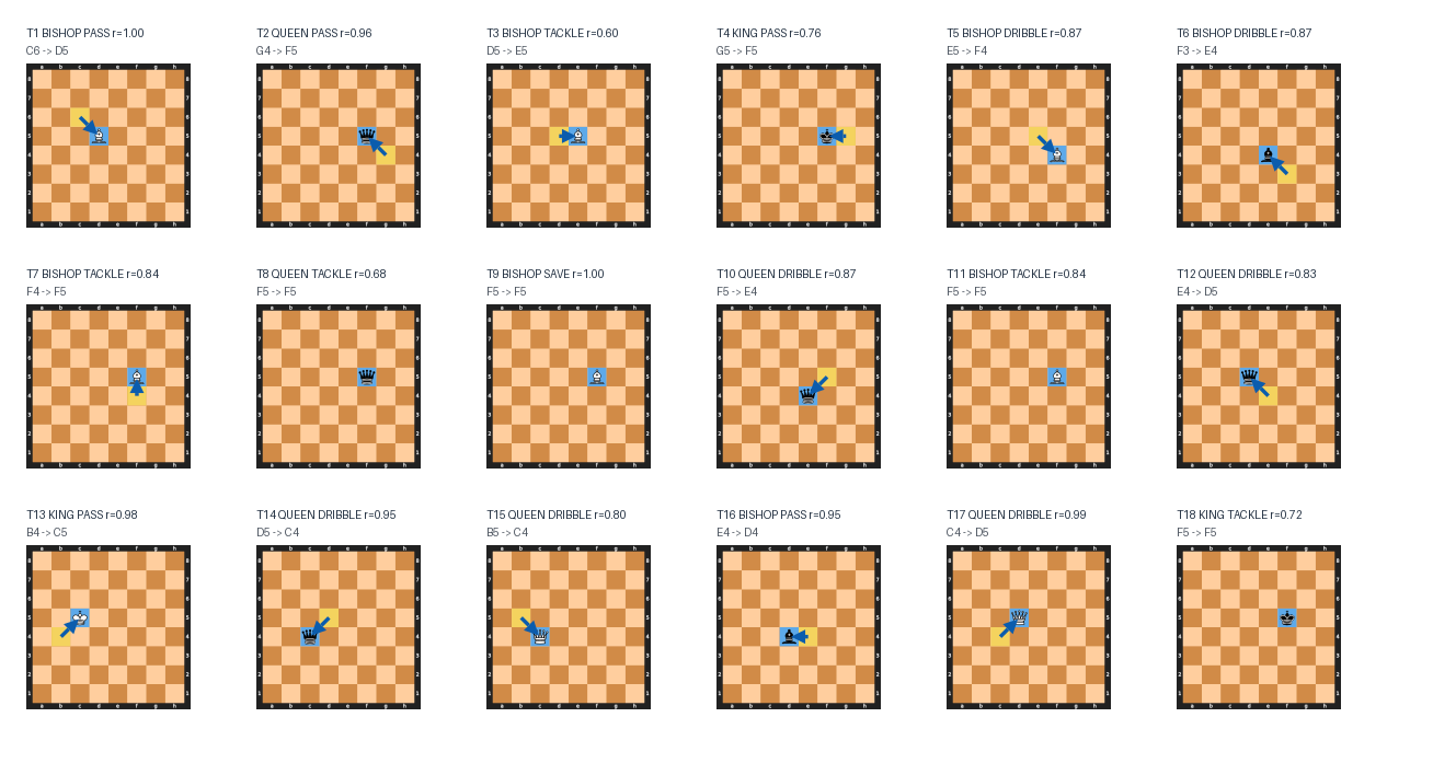 Move boards for Match 13: MATH (Lewis Carroll) vs SOC (Jane Addams)