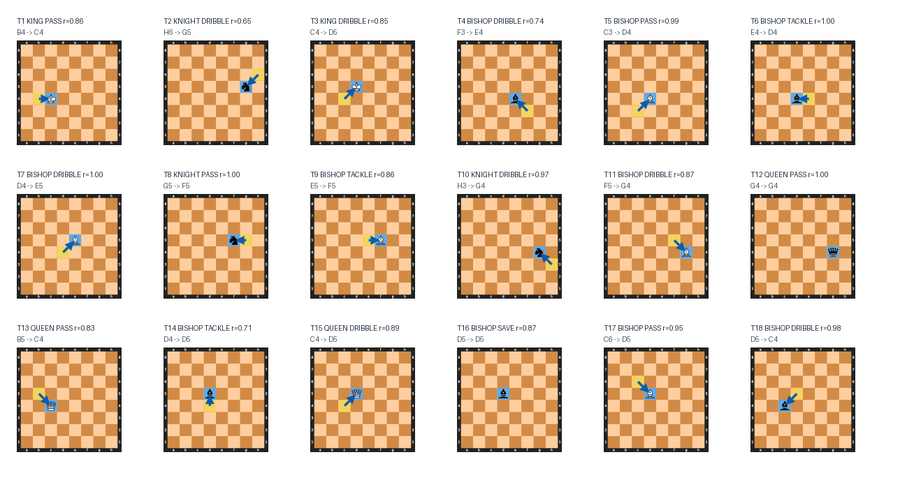 Move boards for Match 14: MATH (Lewis Carroll) vs AINS (George Kelly)