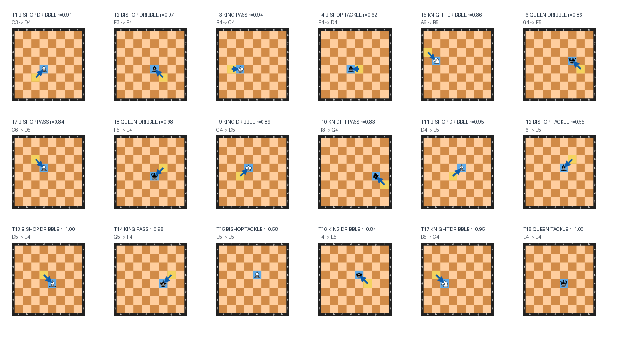 Move boards for Match 15: META (Augustine of Hippo) vs CEF (Leonardo da Vinci)