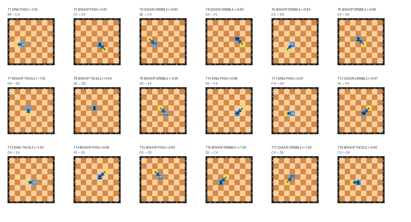 Move boards for Match 18: CEF (Leonardo da Vinci) vs SOC (Jane Addams)