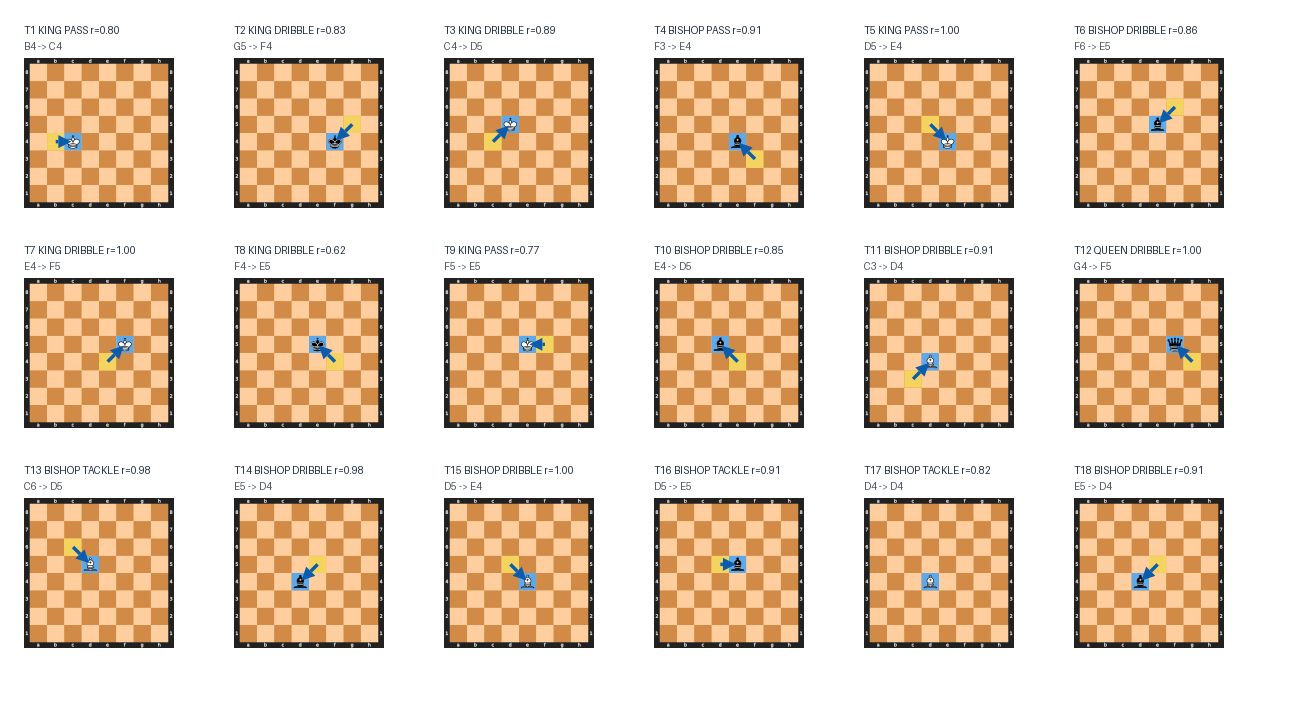 Move boards for Match 21: NAT (Albert Einstein) vs SOC (Jane Addams)
