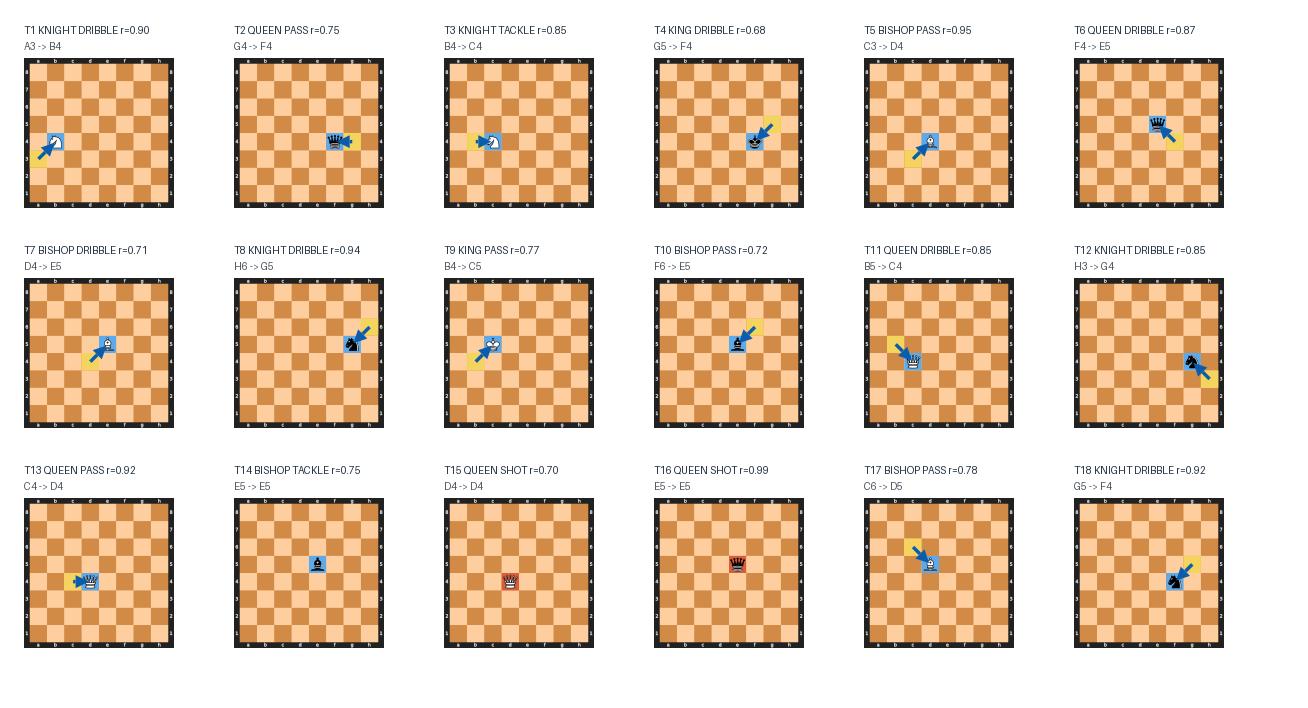 Move boards for Match 22: MATH (Lewis Carroll) vs ELA (Henry David Thoreau)