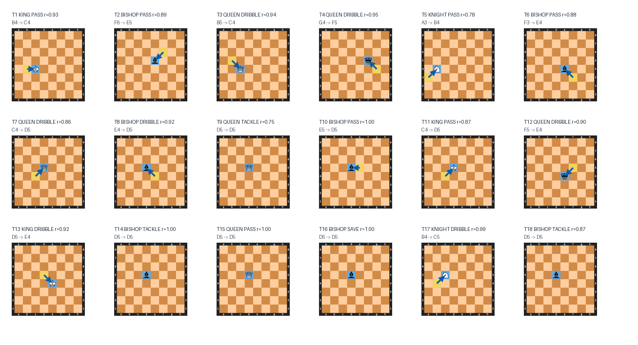 Move boards for Match 23: HEAL (Carl Jung) vs ELA (Henry David Thoreau)