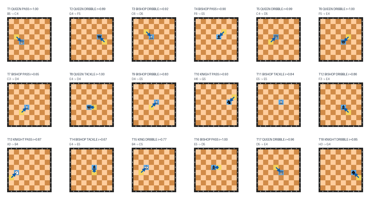 Move boards for Match 24: CEF (Leonardo da Vinci) vs NAT (Albert Einstein)