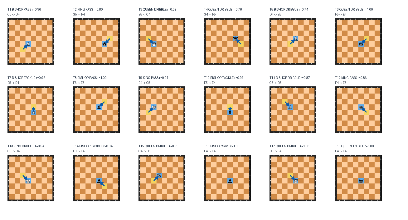 Move boards for Match 25: HEAL (Carl Jung) vs NAT (Albert Einstein)